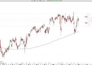 Long ELV: Elevance Health Targets $550 Highs, Positive Earnings Support Bullish Trend