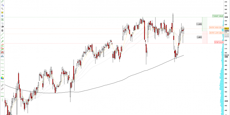 Long ELV: Elevance Health Targets $550 Highs, Positive Earnings Support Bullish Trend