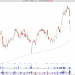 Long SNV: Synovus Financial Finds Major Support at $39, Ready for Short-Term Slingshot Move