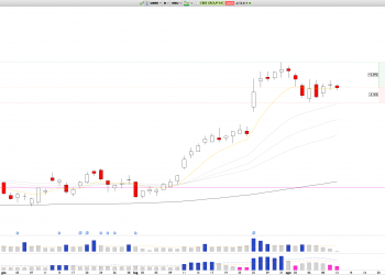 Long CBRE: CBRE Group Stock Poised for Breakout, Volatility Compression After Good Earnings Suggests Bullish Continuation