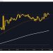 Bitcoin and Ethereum: Bitcoin is close to a weekly high