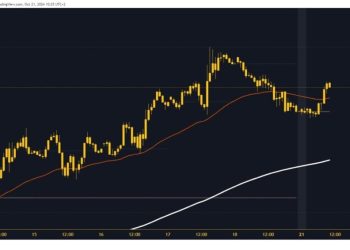 The dollar index is bullish again from this morning