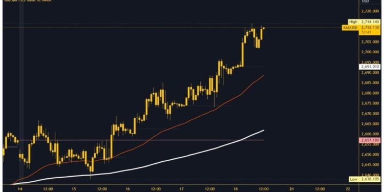 Gold and Silver: Gold continues to climb to higher levels