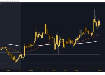 Ripple and Tron: Ripple boosts bullish momentum on Thursday