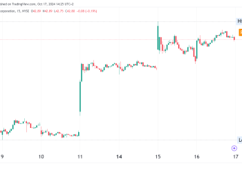Bank of America: Cash Allocations Drop to 3.9%