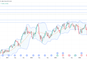 Long AON: bullish momentum above $360 with breakout potential supported by european market resilience