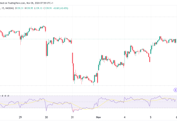 Nvidia Stock Rises with DJIA Inclusion & AI Driving Growth