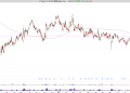 Long MQ: Marqeta Inc. Q3 Earnings, 30% TPV Growth, New BNPL Product, and Strong Rebound from Key Support at $3.50 Signal Long Opportunity