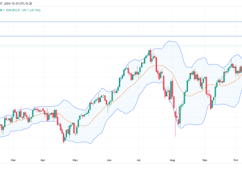 Long US100: anticipating further gains amid strong uptrend, key resistance break, and fed rate outlook