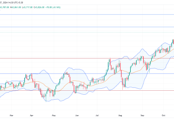 Long US30: bullish breakout on dow jones industrial average as trump win and fed cut boost optimism