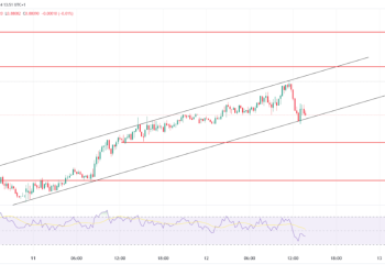 USD/CHF in a strong up trend; USD/JPY breaks out of the zone