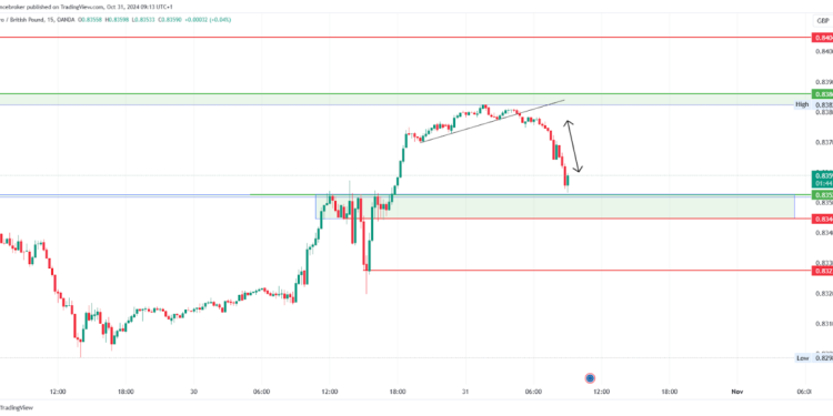 Oil and Gas Analysis: Oil Rises While Gas is in a Downtrend