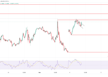 EUR/USD and EUR/GBP Analysis: A Sharp Drop