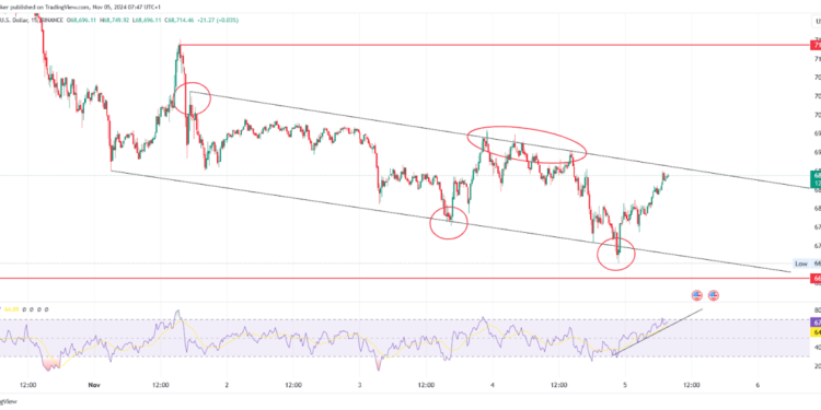 Bitcoin and Ethereum Trends: Channel Analysis & Entry Points