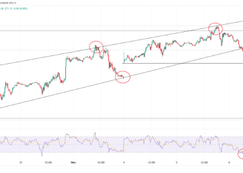 Oil Breaks Support at 70.28; Gas in Sideways Trading Zone