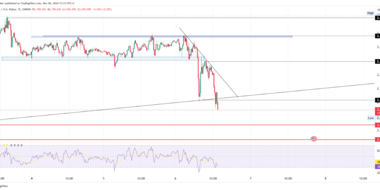 Gold and Silver Analysis: Crucial Levels and Rally Insights