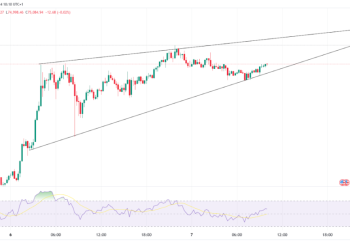 Bitcoin Hits All-Time High, Ethereum Breaks Key Resistance