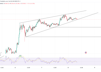 Bitcoin Hits $76,825; Ethereum Breaks Key Resistance