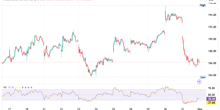 Amazon Stock Jumps 5% Post-Earnings