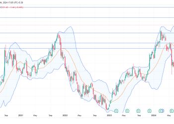 Long CRM: riding the bullish momentum with strong breakout, AI innovations, and record margins