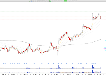 Long UPST: Upstart Holdings Q3 Results Spark Optimism Amid Strong Growth and Bullish Market Reaction