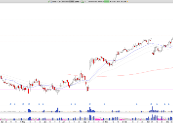 Long KVYO: Klaviyo Inc.  Breaks New Highs, Strong Q3 Performance Fuels Bullish Momentum