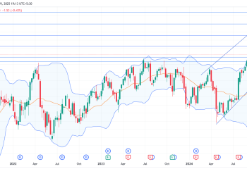 Long AON: capitalizing on bullish trends and strategic fundamentals for targeted upside potential