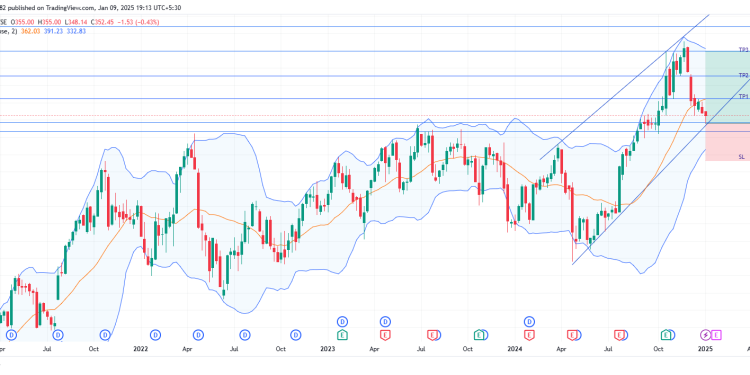 Long AON: capitalizing on bullish trends and strategic fundamentals for targeted upside potential