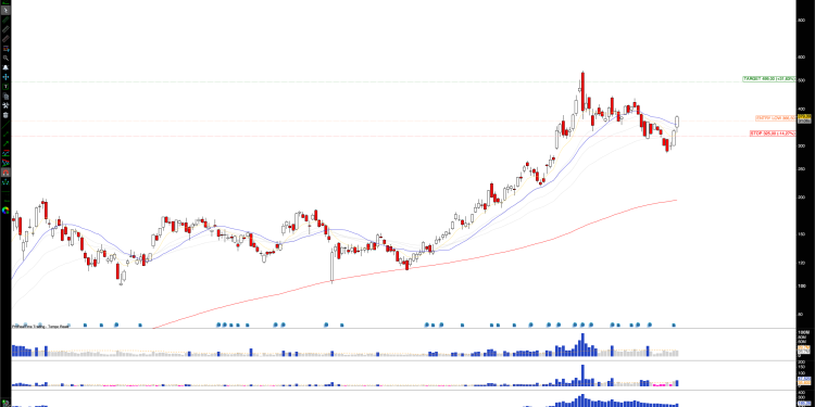 Long MSTR: MicroStrategy’s Bold Bitcoin Bet, $2B Stock Offering Fuels Rebound, Eyeing $500
