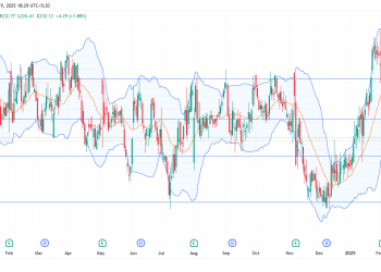 Long BDX: bullish breakout above key resistance with strong institutional support and uptrend confirmation
