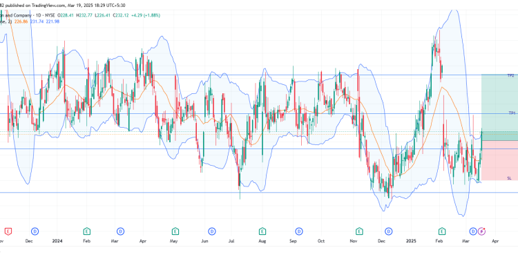 Long BDX: bullish breakout above key resistance with strong institutional support and uptrend confirmation