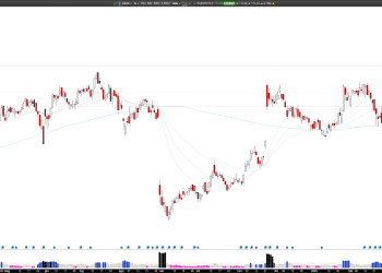 Long ESTC:  Elastic’s Robust Earnings and AI Initiatives Propel Bullish Stock Momentum
