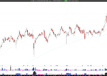 Long AER: AerCap Defends Key Support at $100, Bullish Momentum Builds After Strong Earnings Beat