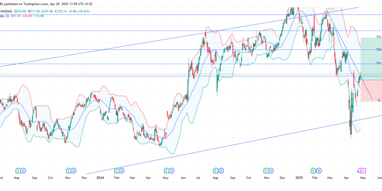 Long AAPL: technical breakout and earnings anticipation signal potential rally toward 52-week high