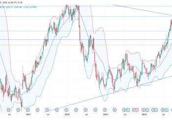 Long AVB: bullish breakout confirmed as price rebounds from trendline support with strong fundamentals