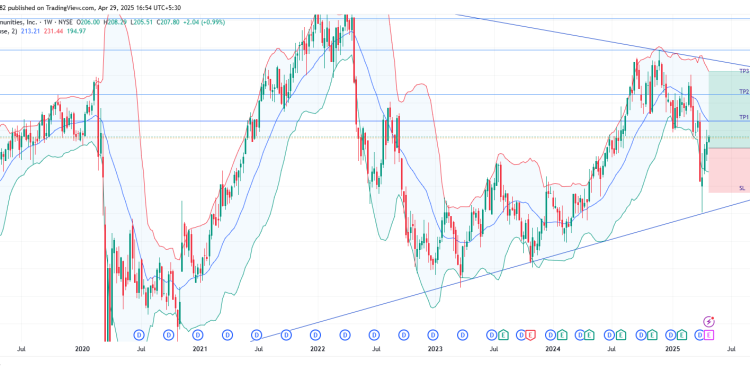 Long AVB: bullish breakout confirmed as price rebounds from trendline support with strong fundamentals