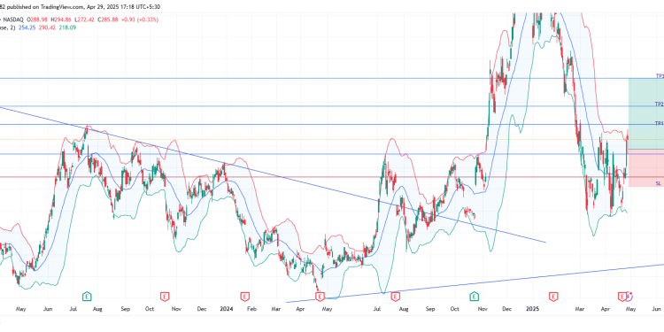 Long TSLA: breakout from consolidation zone signals bull run toward $300+ on strong volume and sentiment