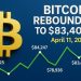 Bitcoin Rebounds to $83,404 Amid Renewed Investor Confidence