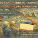 Medicare shock: health insurers could cut benefits for 35M seniors in 2027- here’s why