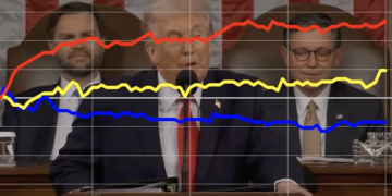 Trump’s ‘war on fraud’ draws range of reactions during SOTU speech